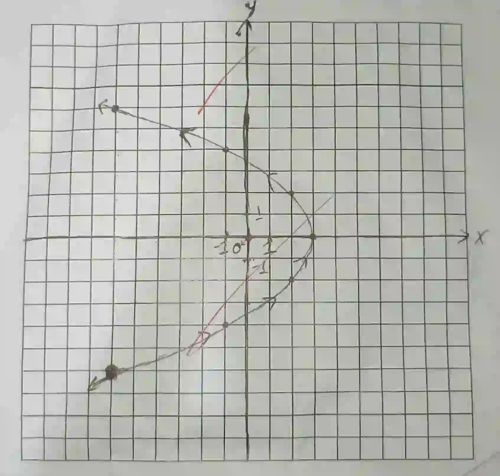 graph of x=3-t^2 and y=2t with orientation