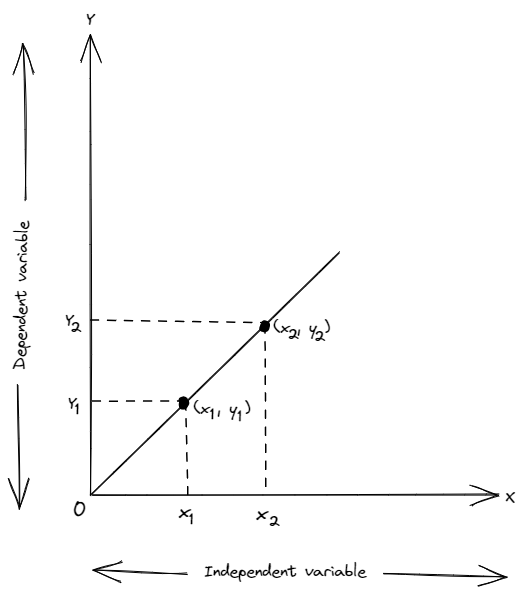 graph of standard function
