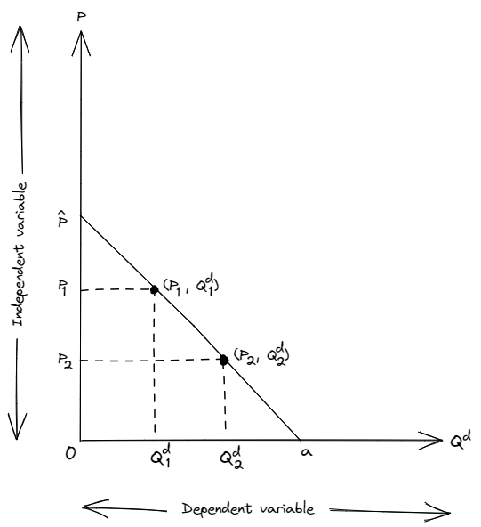 graph of nonstandard function
