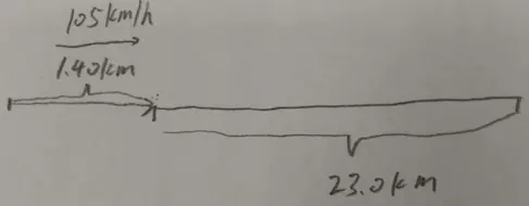 given figure having direction, velocity, length of bridge, train