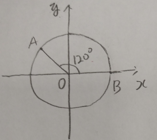circle in graph with 120 degree shown