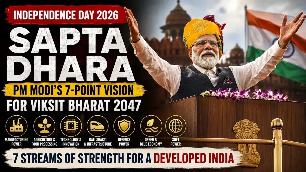 Sapta Dhara: PM Modi’s 7-Pillar Vision for Viksit Bharat 2047