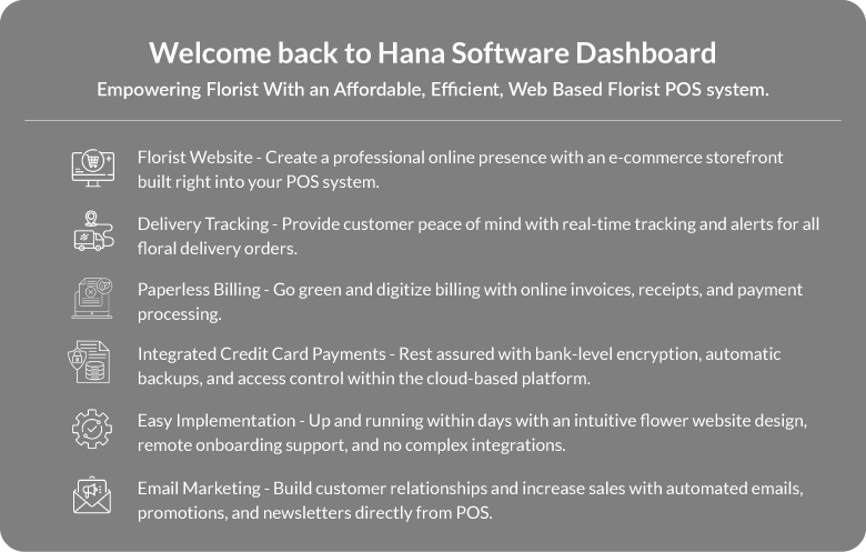 Hana Software
