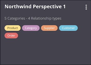 Neo4j Bloom Create Perspective