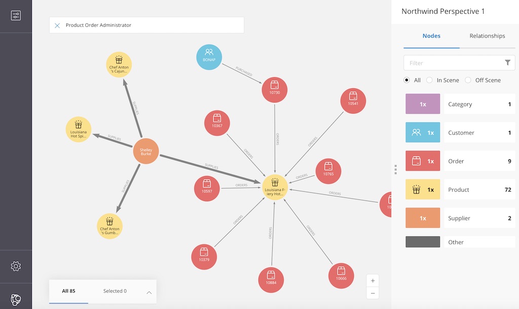 Neo4j Bloom Demo 1