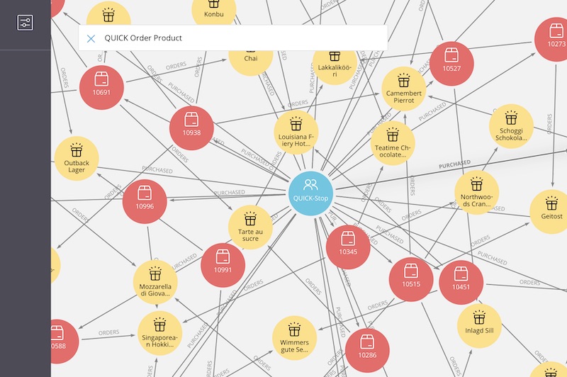 Neo4j Bloom Search Specific path