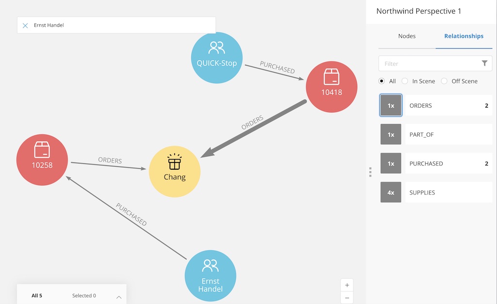 Neo4j Bloom Shortest Path result