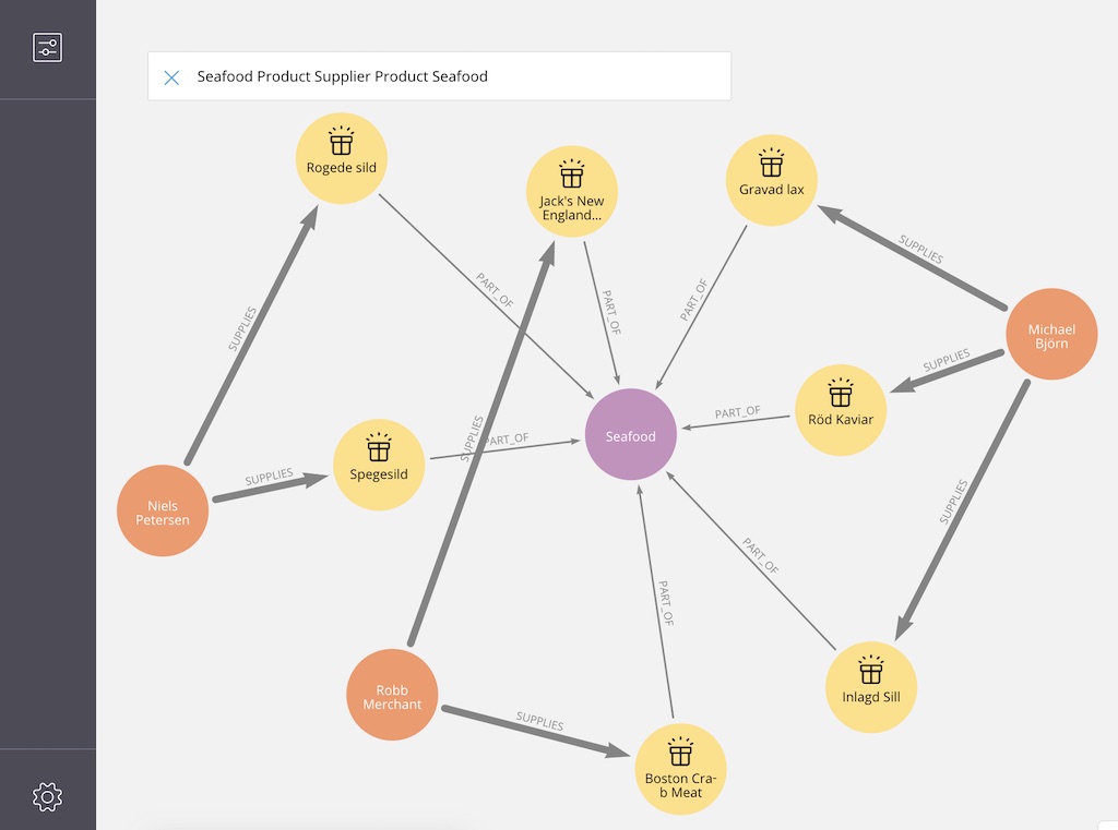 Neo4j Bloom Search - more than one