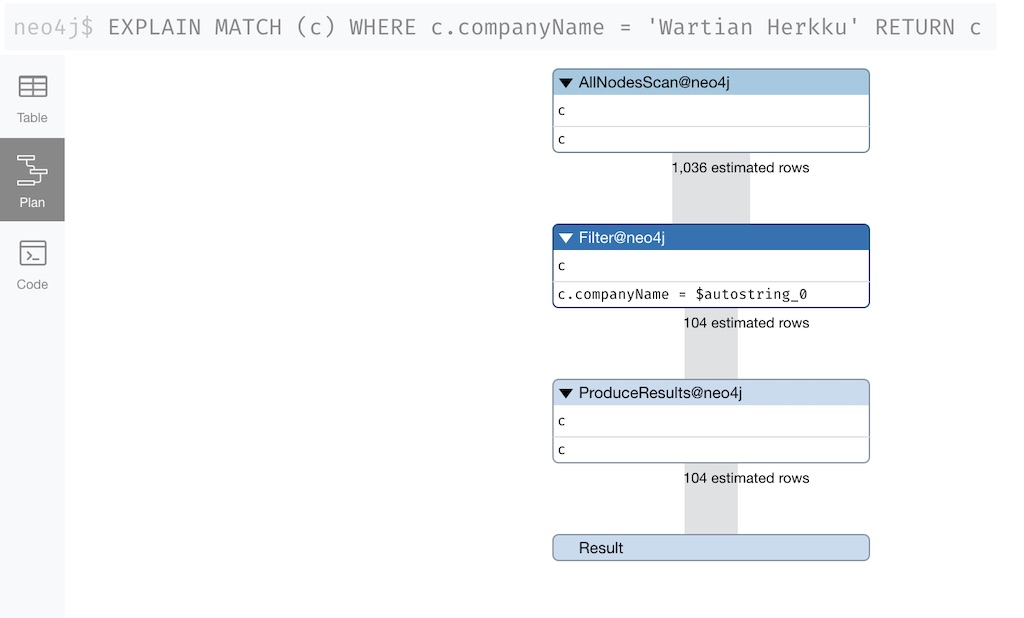 Neo4j Cypher Explain