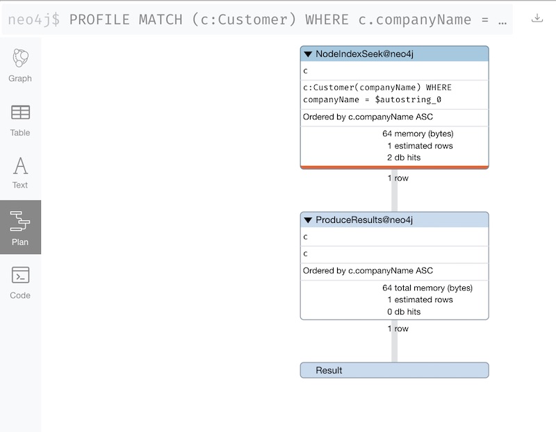 Neo4j Cypher Profile with Label Index