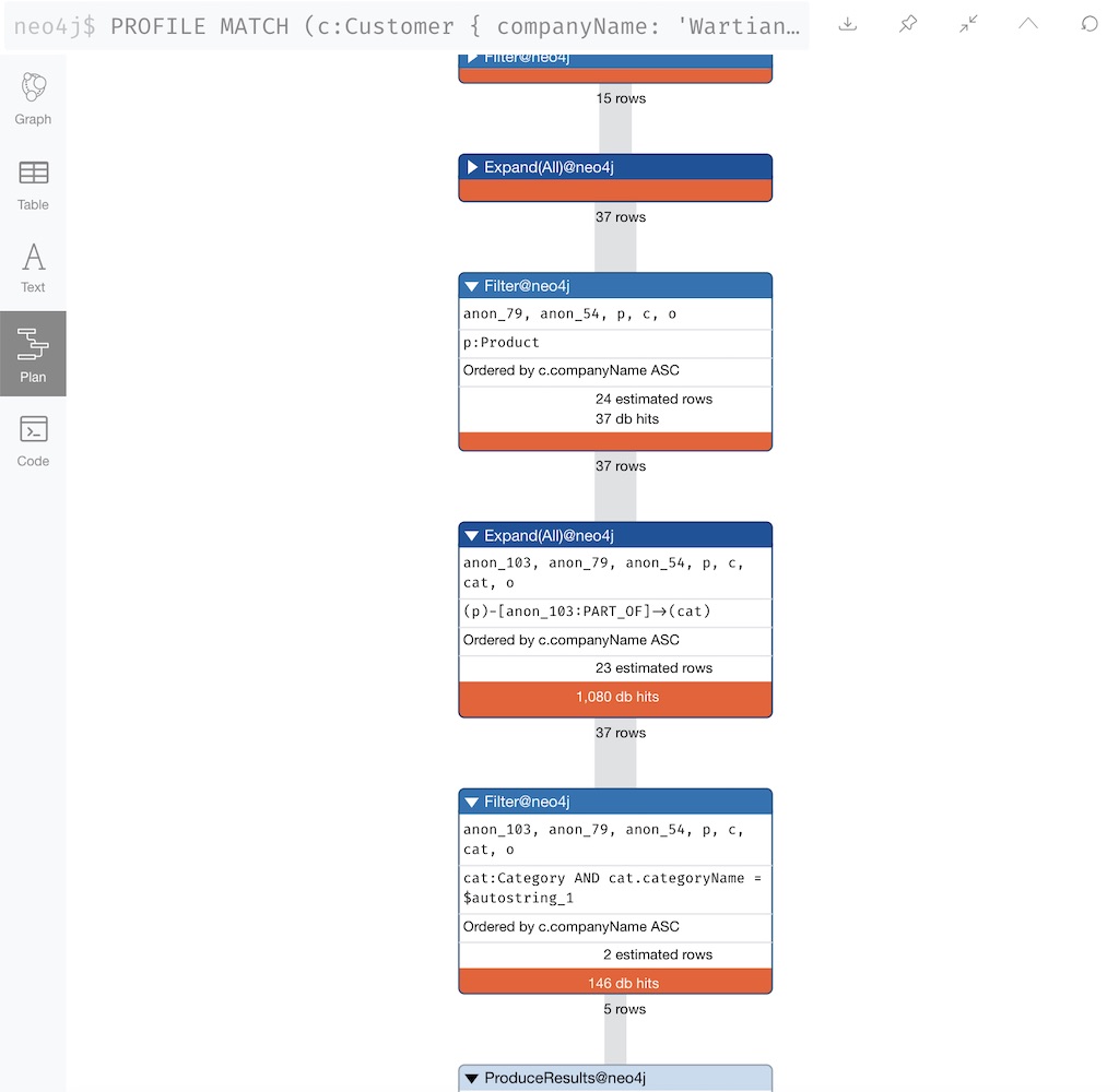 Neo4j Profile no USING 2