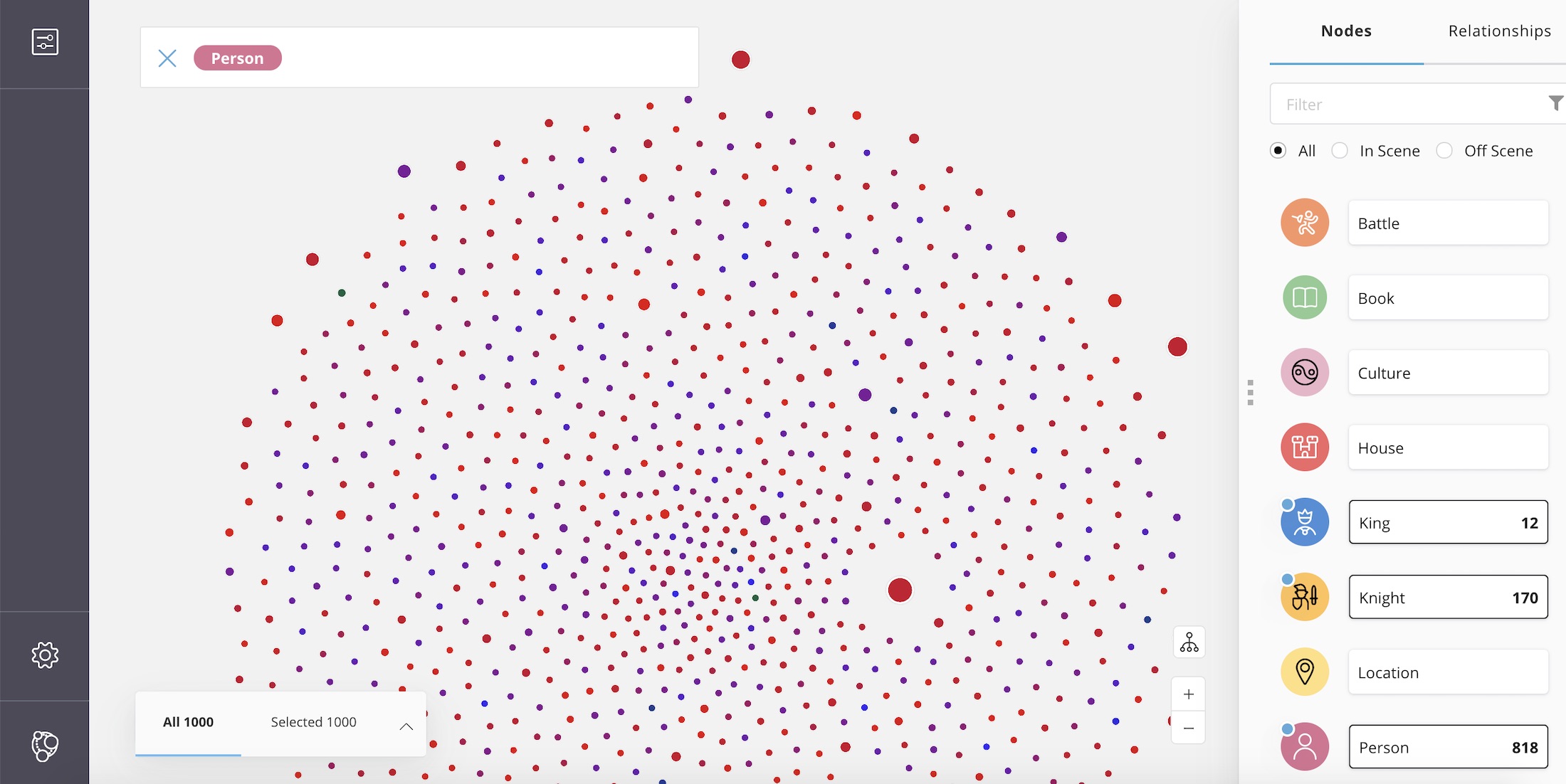 Neo4j Bloom with GDS