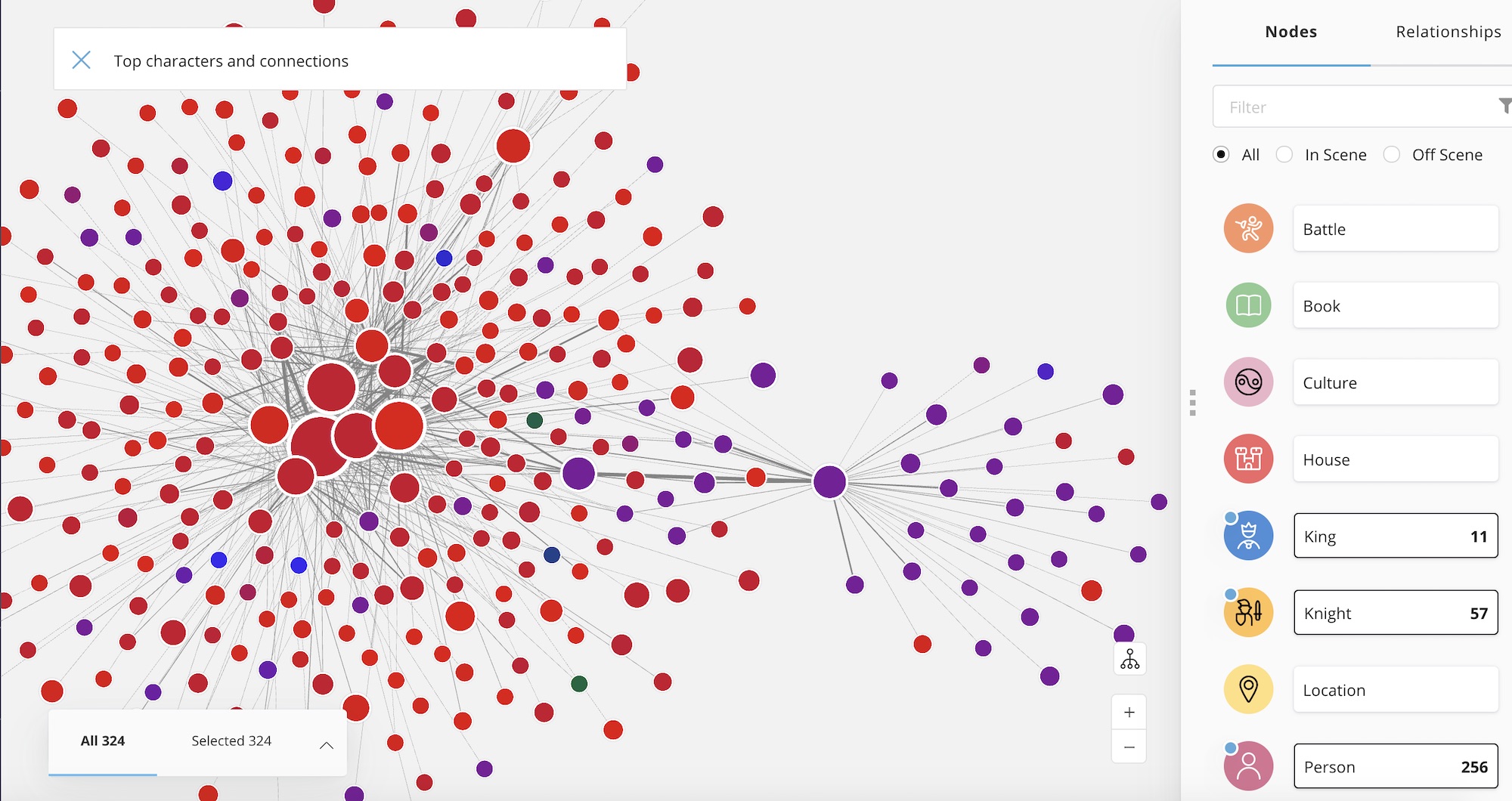 Neo4j Bloom with GDS