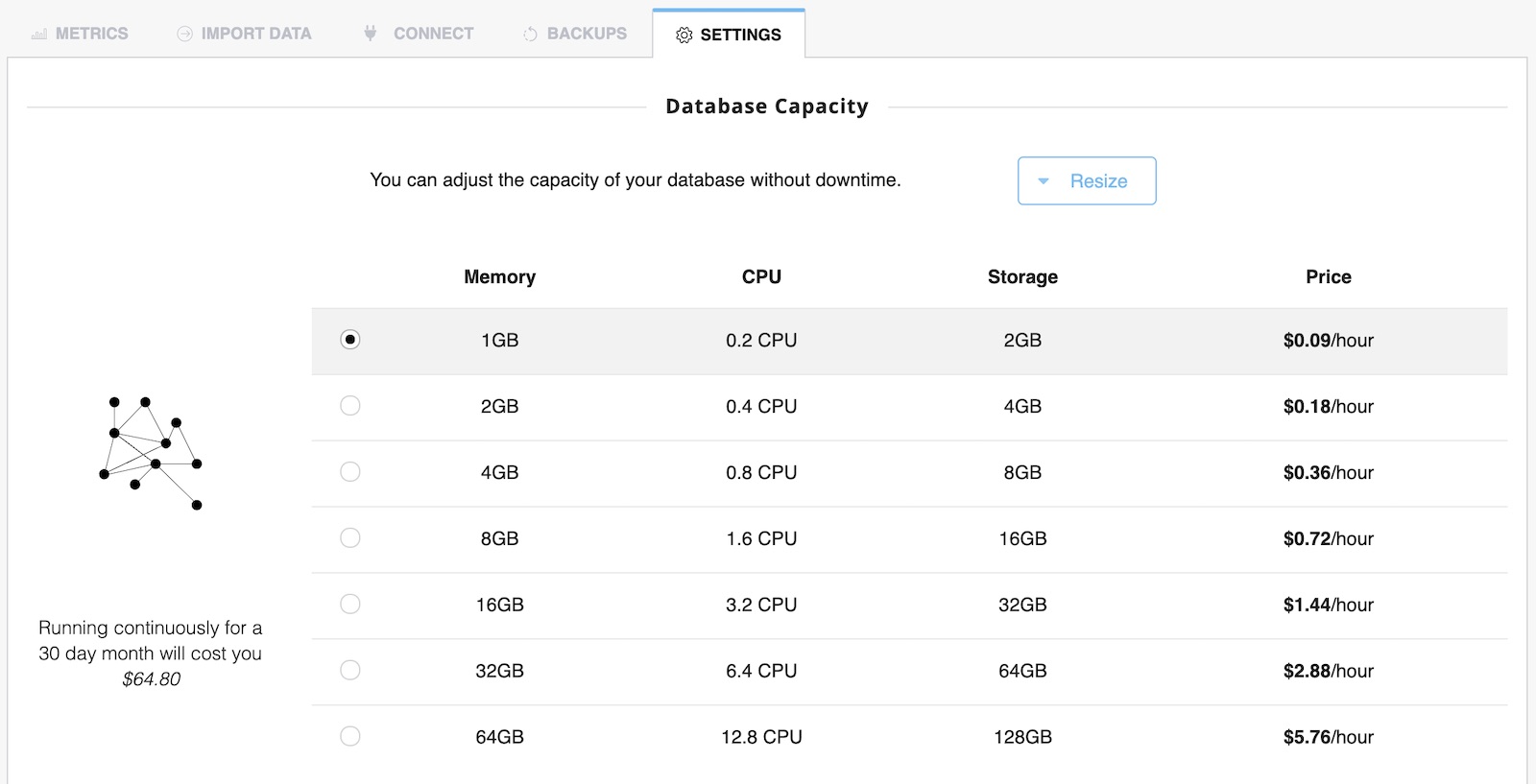 Neo4j Aura Change DB Size