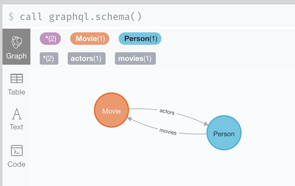 Neo4j GraphQL Schema