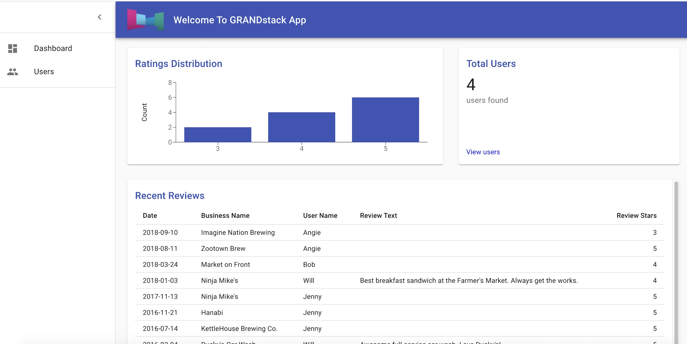 Neo4j GRANDstack dashboard