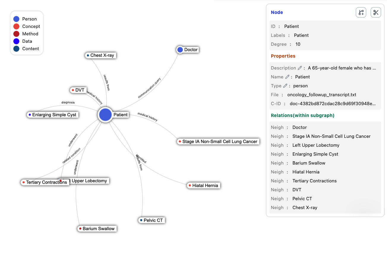 Graph showing nodes and edges