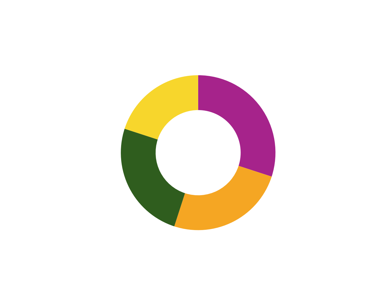 Factors driving LLM hallucinations
