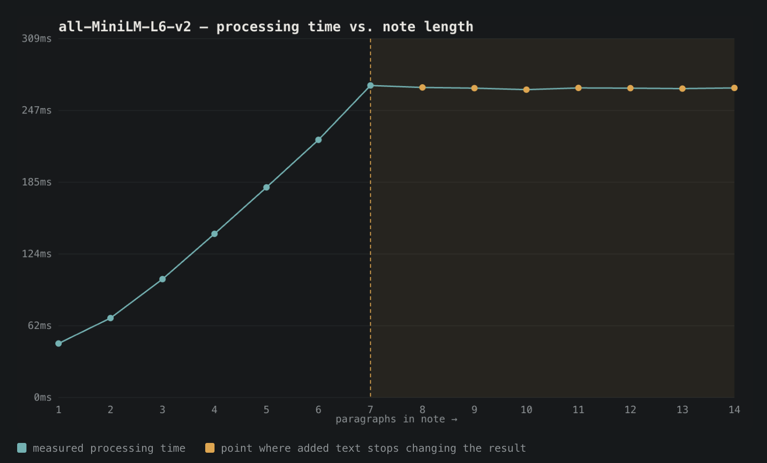 Benchmark flattening on many paragraphs
