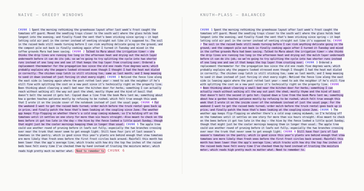 Greedy chunking vs knuth-plass chunking