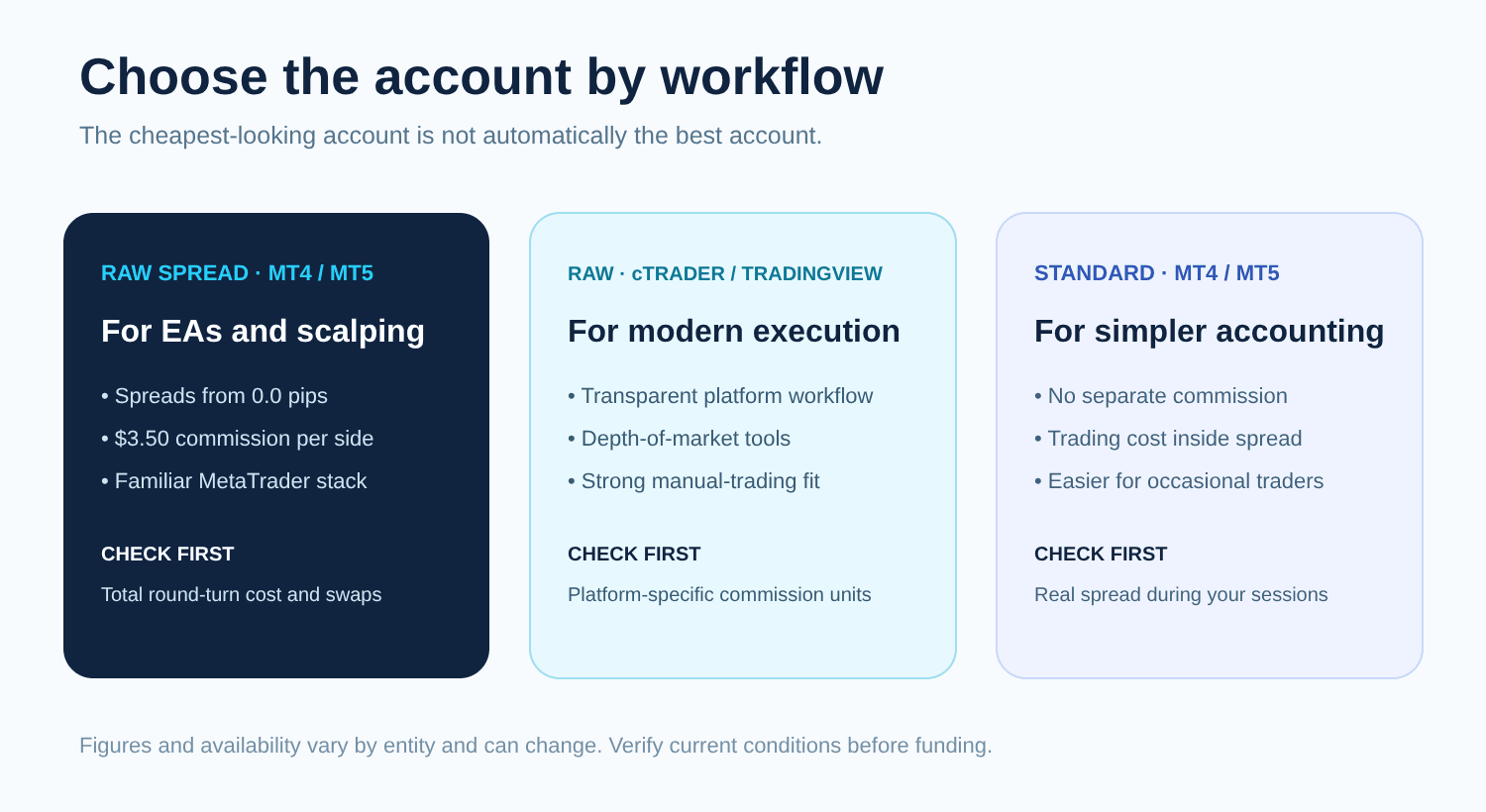 IC Markets account choice