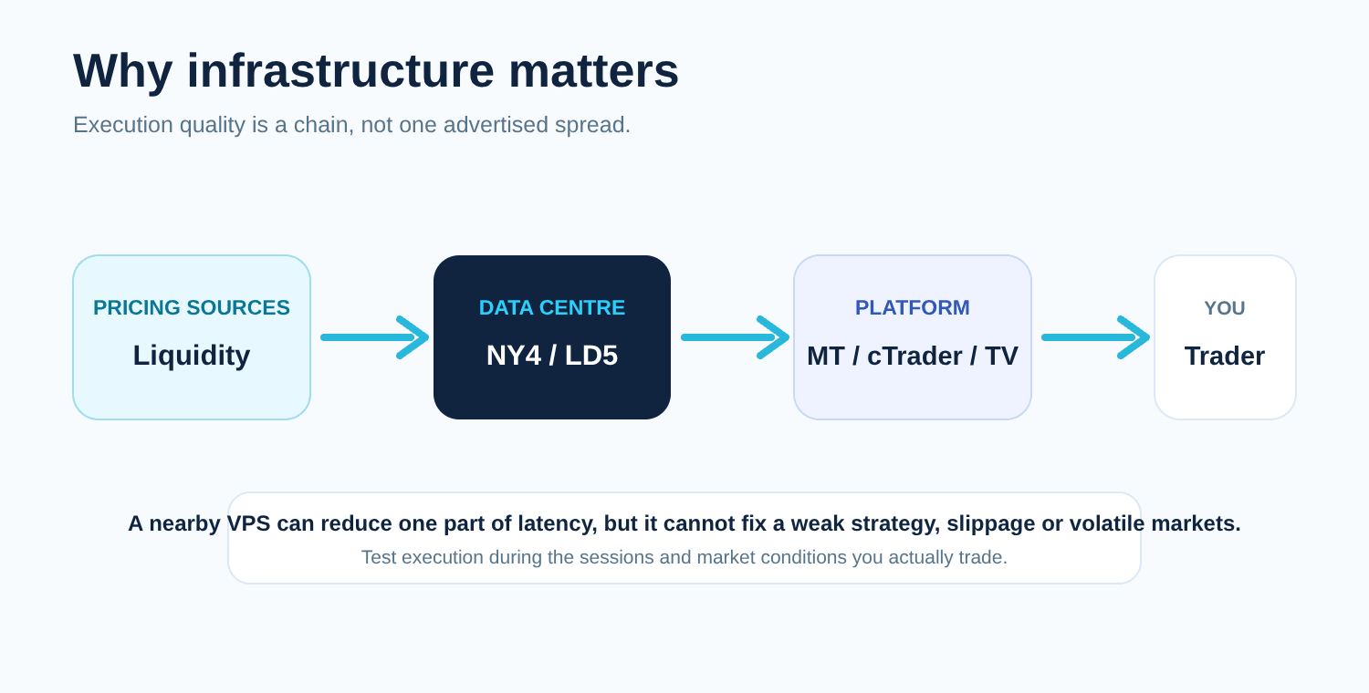 IC Markets execution stack