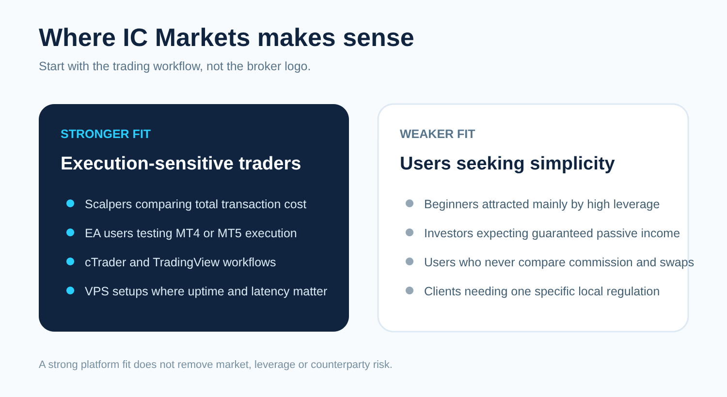 IC Markets review overview