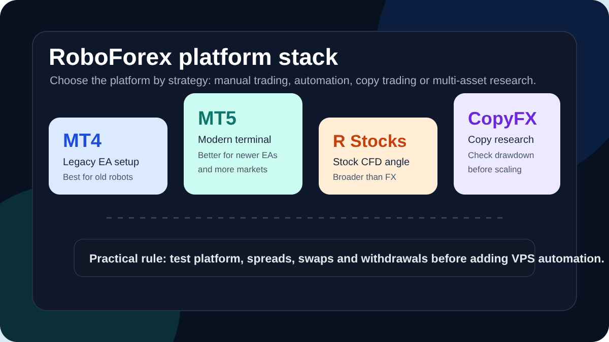 RoboForex platform stack
