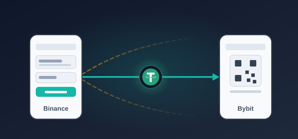 Binance to Bybit USDT Transfer: The Fee on Every Route