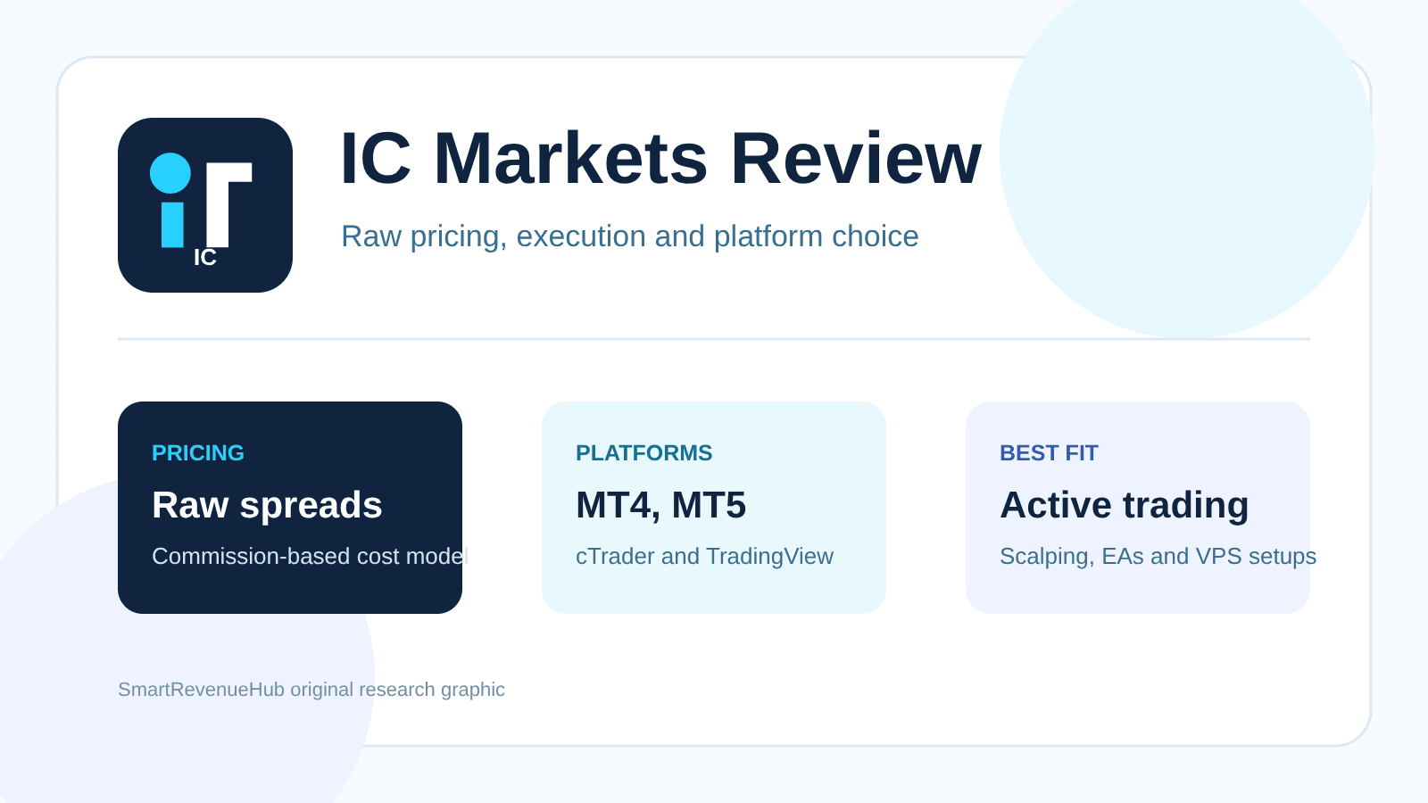 IC Markets Review 2026: Raw Spreads, Execution and Platform Choice