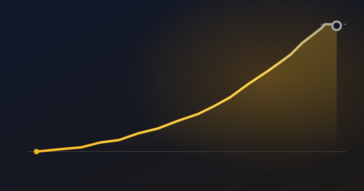 Vendo DD50 Review: The Calmest of Four XAUUSD Copy Trading Strategies
