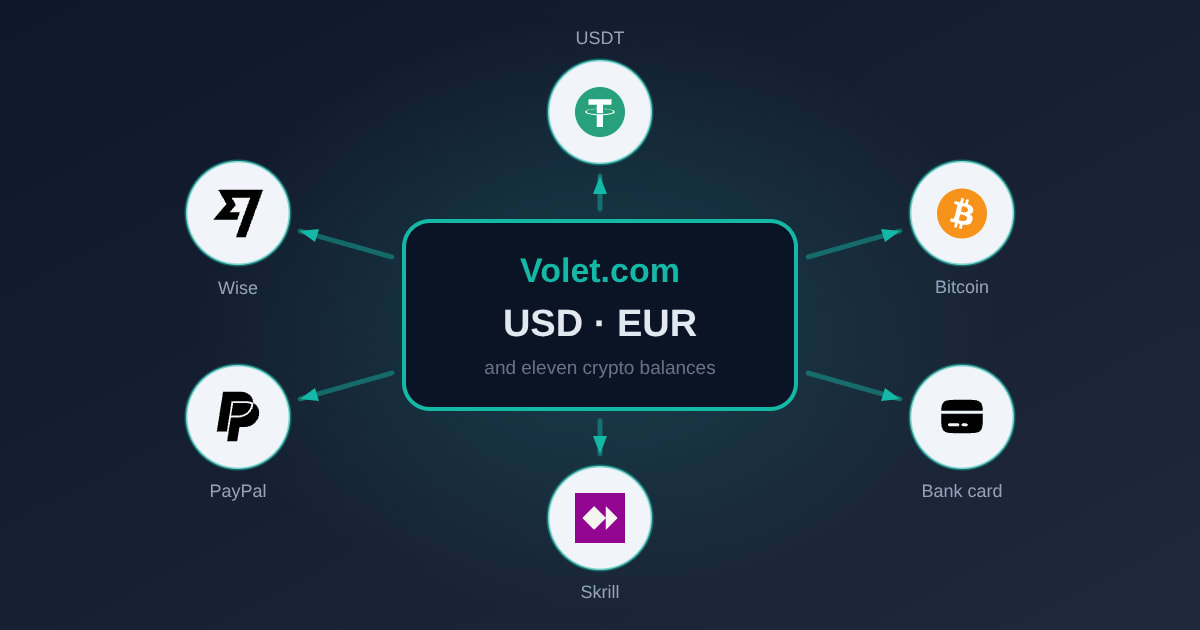 Getting Money Out of Volet: Every Route and What It Really Costs