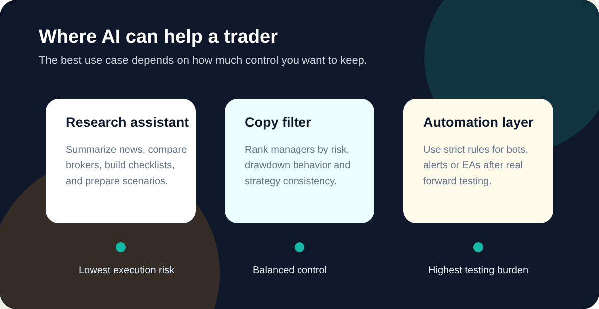 AI trading use case map for research, copy trading and automation
