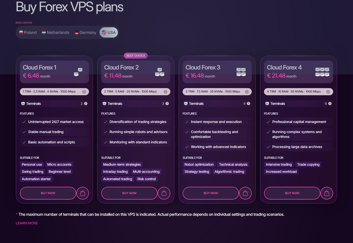 Zomro Cloud Forex VPS plans and pricing screenshot