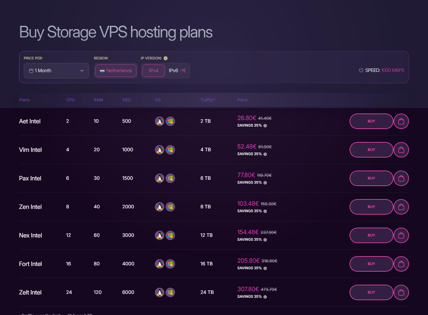 Zomro Big VDS cloud server plans and pricing screenshot