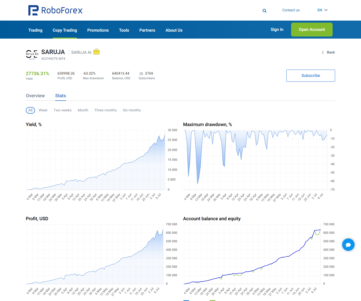 What Is a Martingale Strategy in Copy Trading? (Why the Chart Looks Smooth Until It Doesn't)