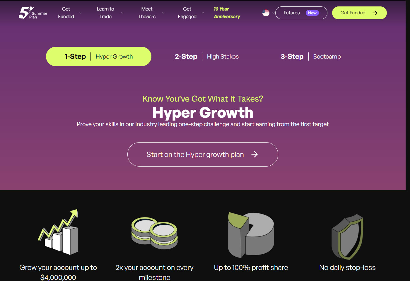 The5ers' official Hyper Growth program page showing the 1-Step, 2-Step and 3-Step program toggle and the account scaling up to $4,000,000
