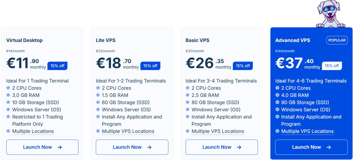 FXVM's four VPS plans with current pricing