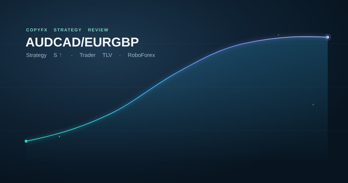 S1 AUDCAD/EURGBP Copy Trading Strategy Review: A Long Record, a Recent Slowdown