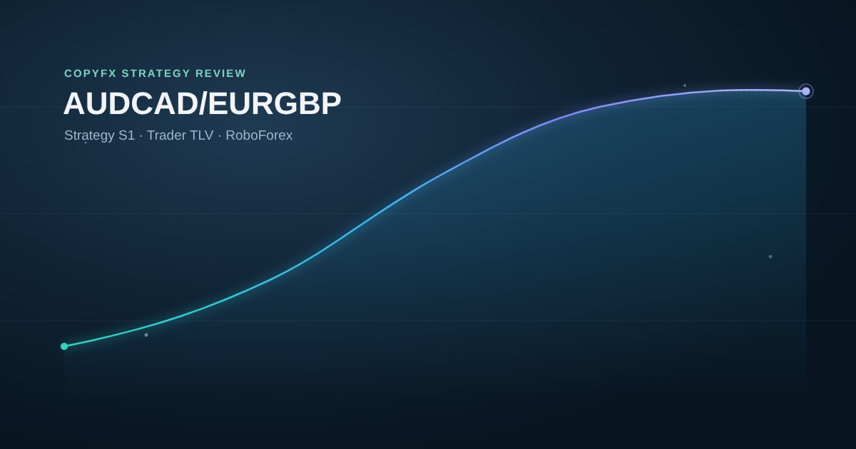 S1 AUDCAD/EURGBP Copy Trading Strategy Review: A Long Record, a Recent Slowdown