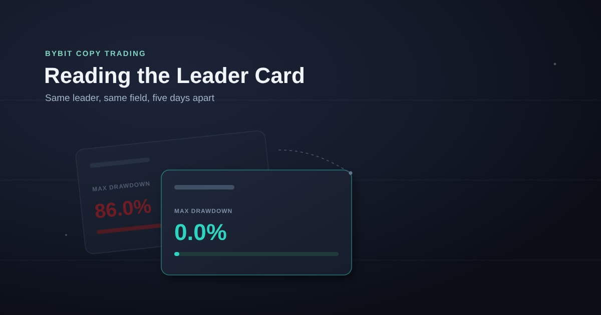 Bybit Copy Trading: Reading a Leader Card Before You Follow One