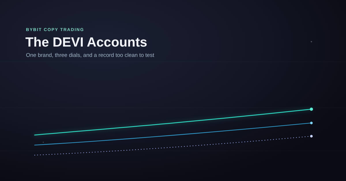 DEVI Algo Trading Review: Three Bybit Accounts, One Brand
