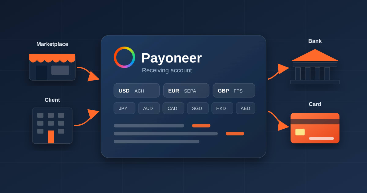 Payoneer Review: The Receiving Account, What It Costs, and Where Revolut Isn't Available