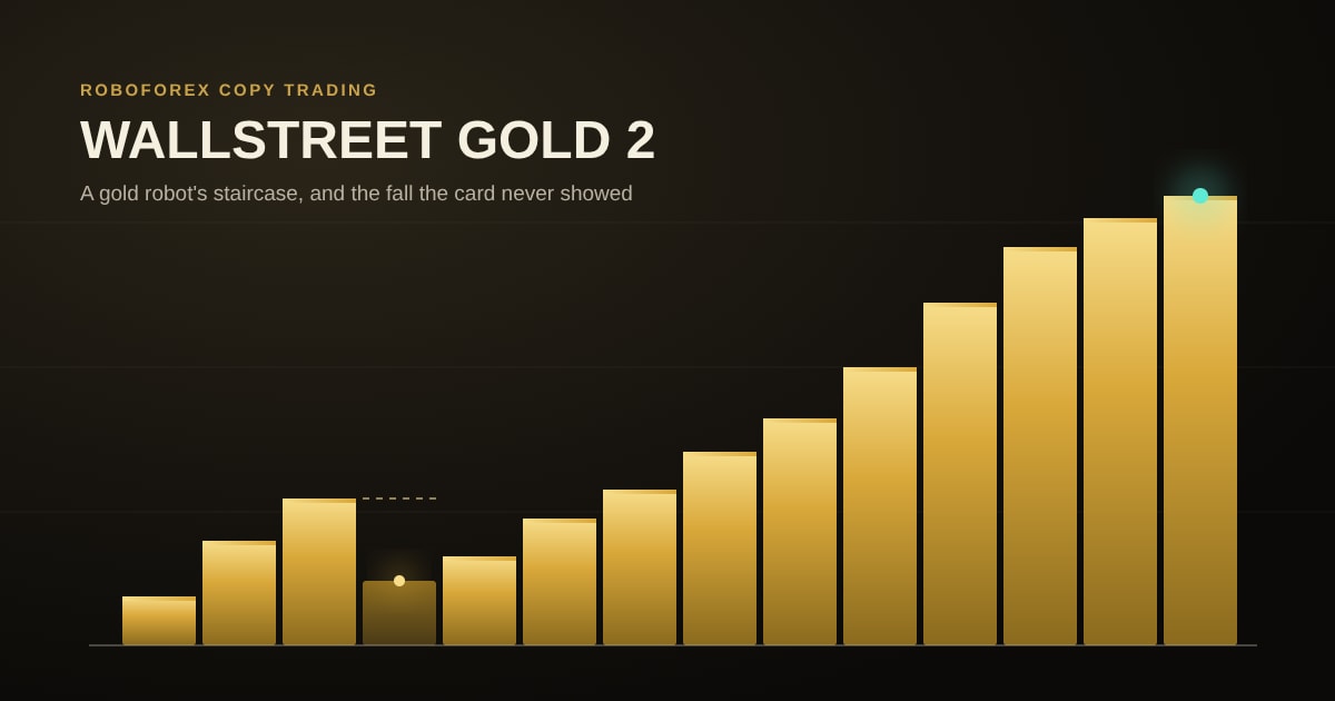 WALLSTREET GOLD 2 Review: XAUUSD Copy Trading as a Staircase, Not a Spike