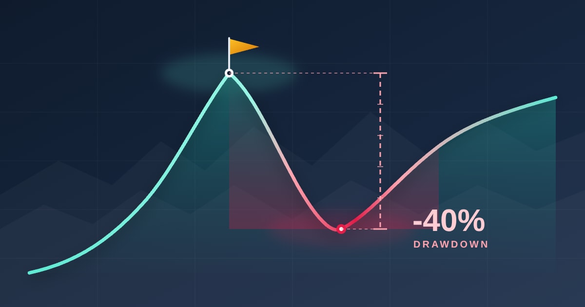 What Is Drawdown in Trading? Max Drawdown on Real Curves