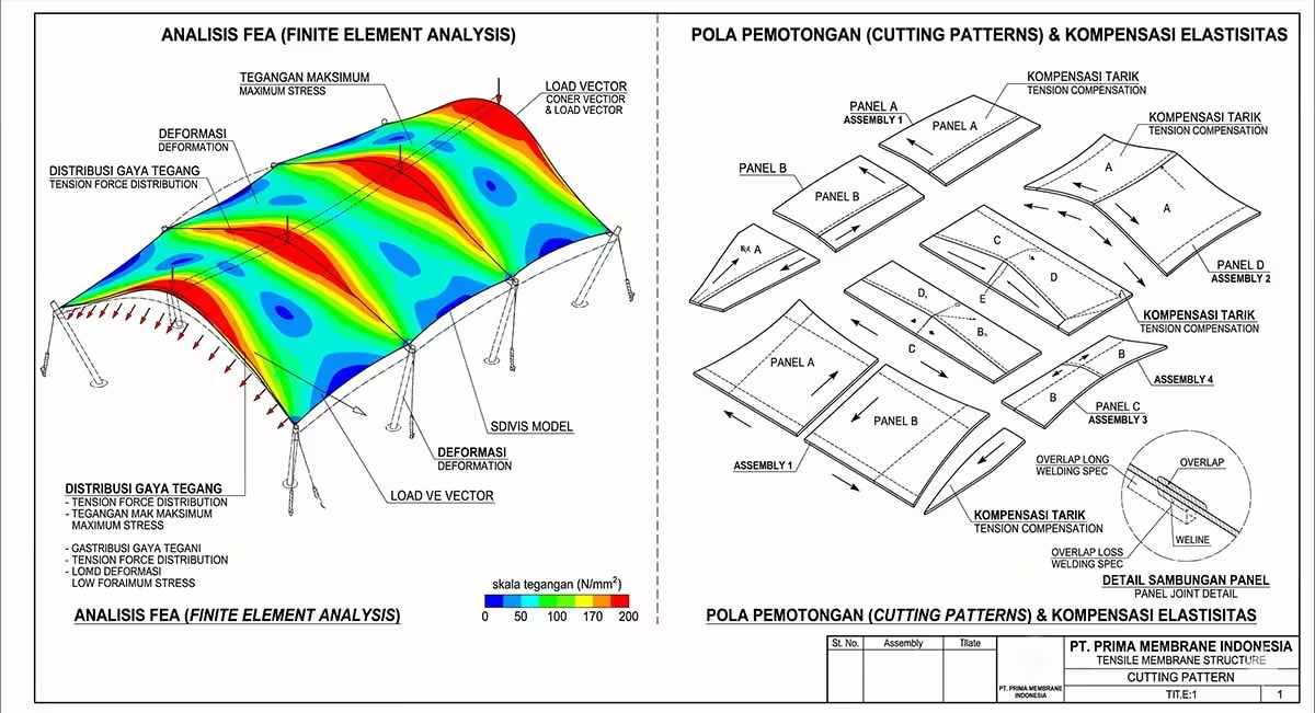 Proses form finding desain kanopi membrane tensile
