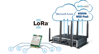 LoRa vs LoRaWANimage