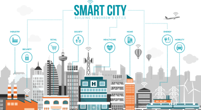 LoRaWAN Smart City Solutions: The Next Generation of IoT-Powered Urban Livingimage