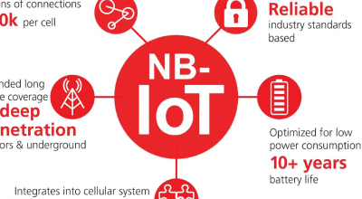 NB-IoT vs. LTE-Mimage