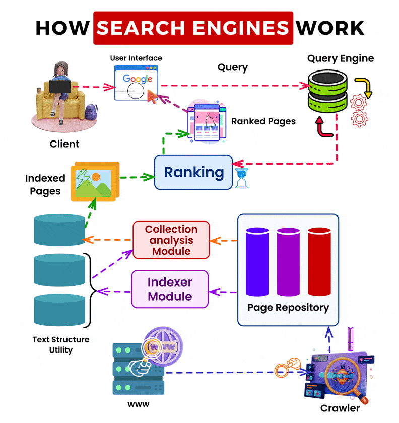 SEO Services